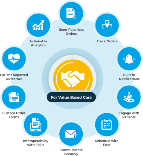 Value based care flow circle