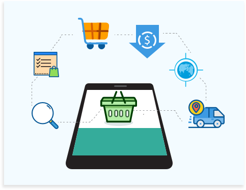Everystore order lifecycle